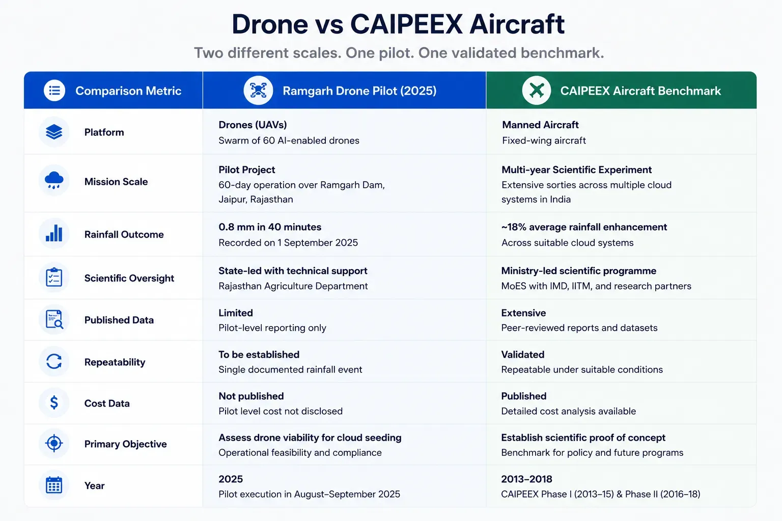 Drone vs CAIPEEX Aircraft