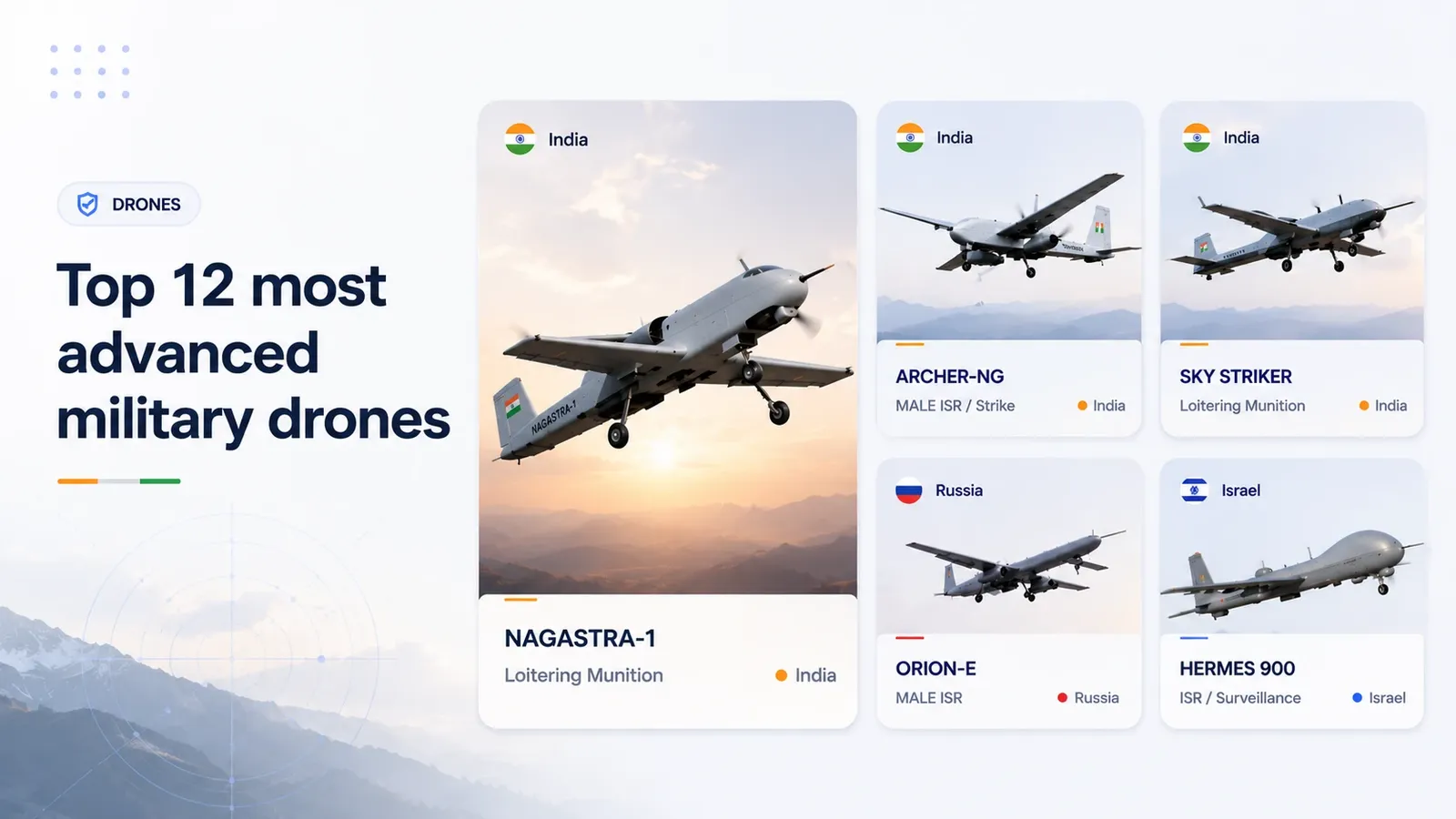 Top 12 Most Advanced Military Drones in the World 2026: India’s Indigenous Fleet